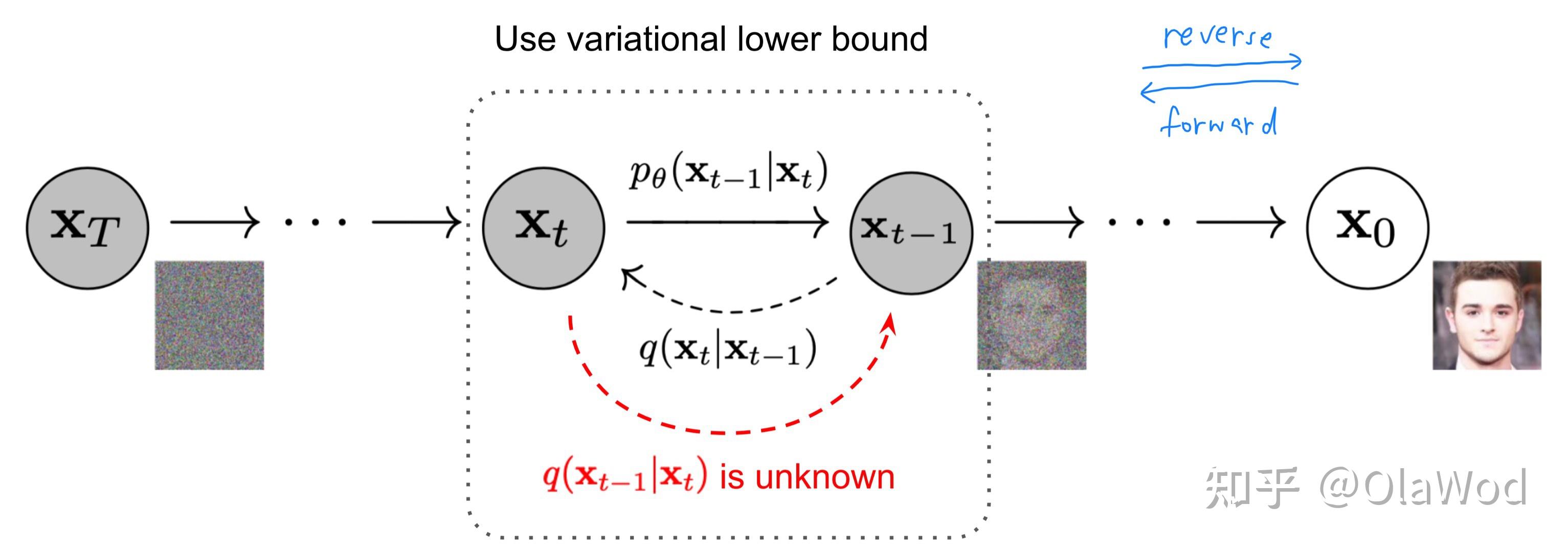 diffusion-based-generative-models