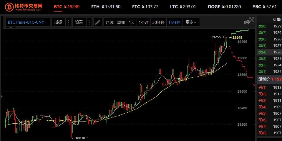 2017年虚拟币行情(2017年各种虚拟币涨倍数)