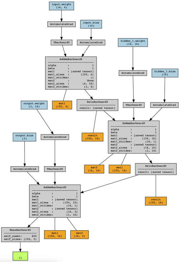 如何可视化 PyTorch 神经网络 – Python 中的 3 个示例 - 知乎