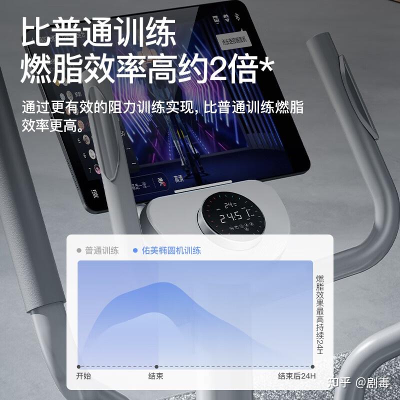 椭圆机多少阻力合适减肥，椭圆机什么品牌质量好性价比最高？ - 知乎