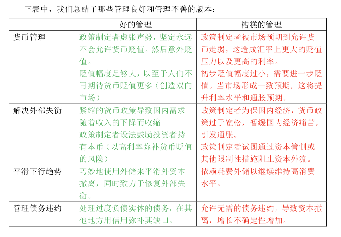 穿越债务危机》学习笔记- 知乎