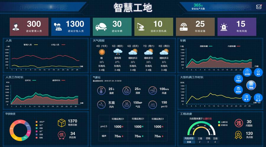 智慧工地数字化管理筑牢安全生产防线