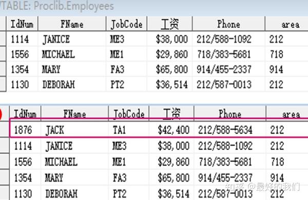 SAS中PROC SQL的相关学习笔记(一) - 知乎
