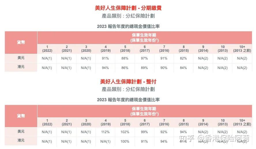 香港保险的"饼"越画越大,客户的分红实现率如何能够得到保障?