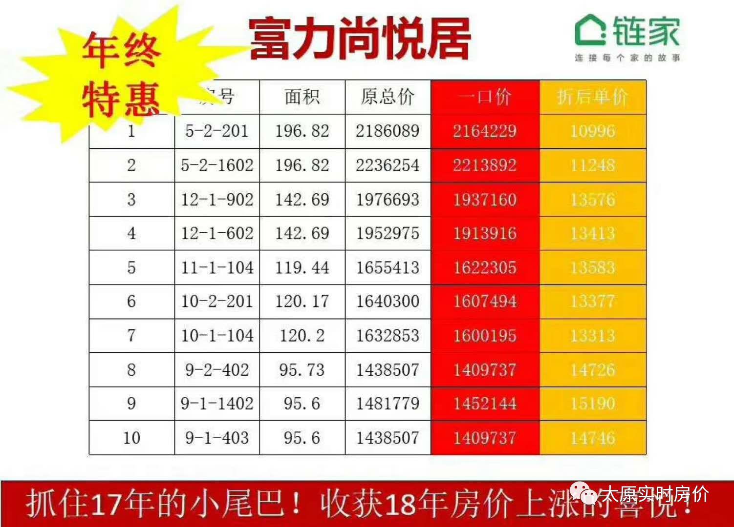 122房源房价更新香堤一号外滩公馆太原小镇恒大城