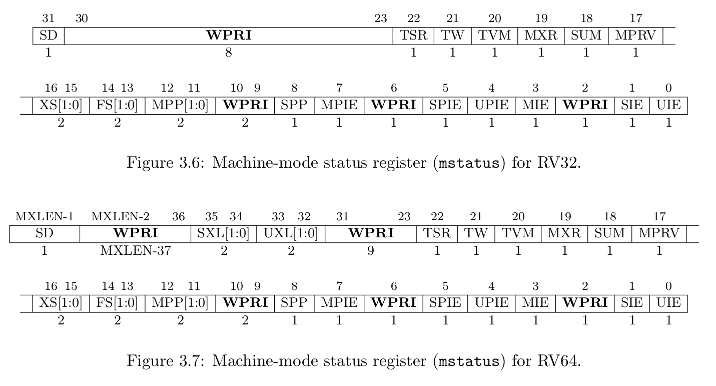 Risc v 