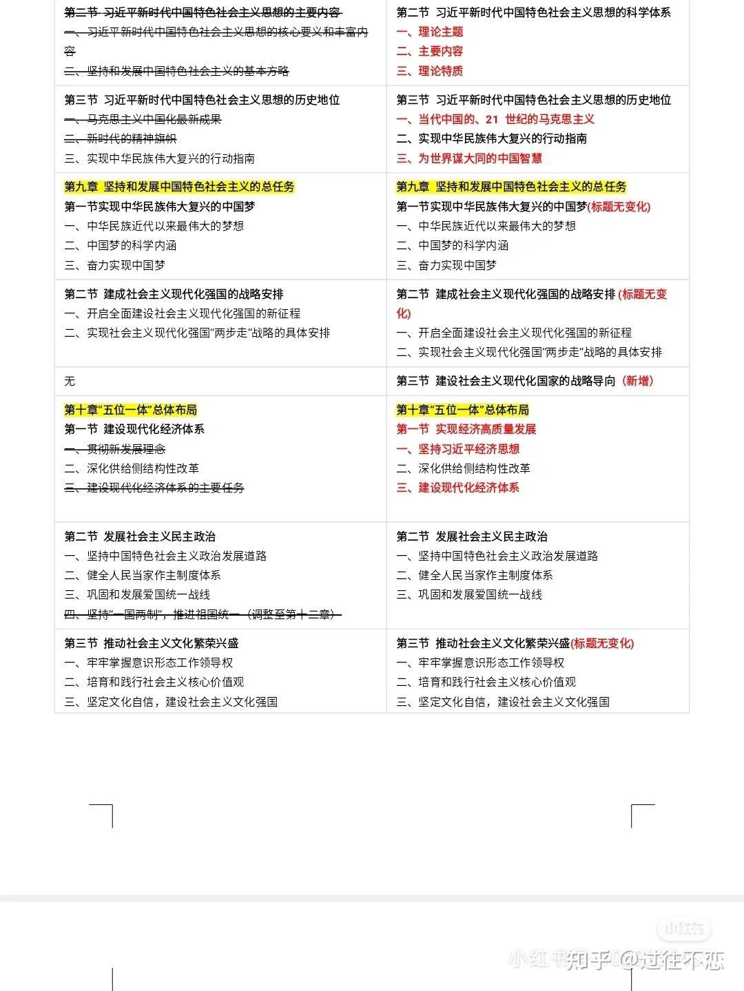 2021年版毛中特更新了