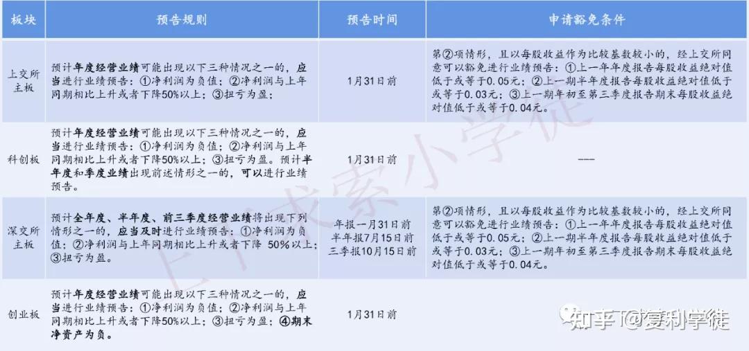 财报是用来排除企业的--唐朝新《手把手教你读财报》读书笔记 - 知乎