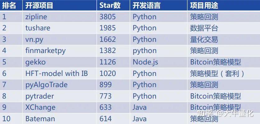 为什么现在Python在量化交易中这么火? - 知乎