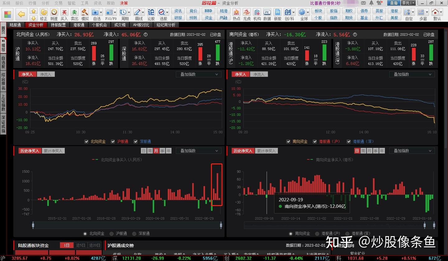 外资是怎么在A股割韭菜？内资是如何在港股被割韭菜？ - 知乎