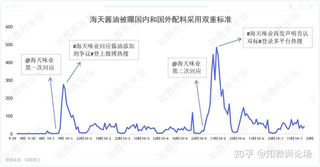 【知微数据】海天味业“双标”风波 - 知乎