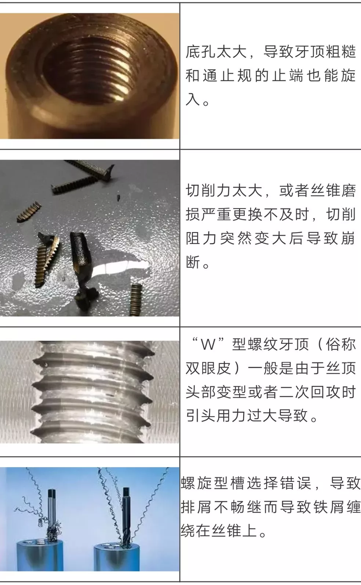 攻丝中又“缠住了”,如何解决? - 知乎