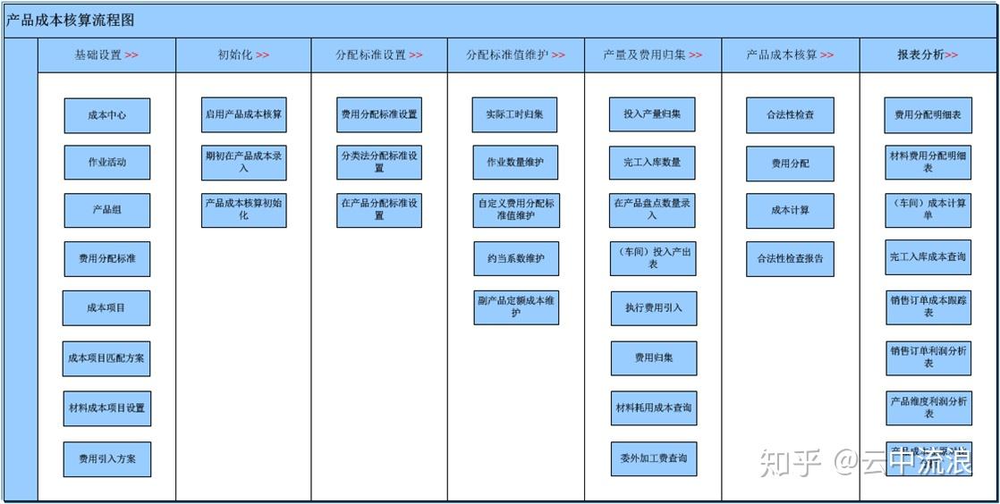 会计小明的故事29 