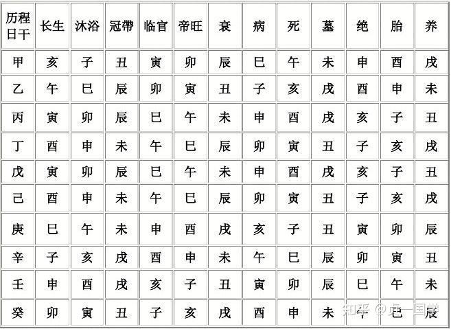 手把手教你学习大六壬（4）