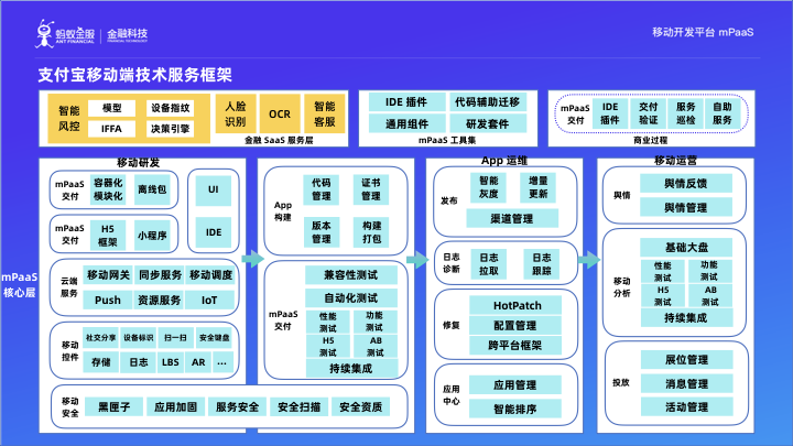 支付宝商业模式画布图片