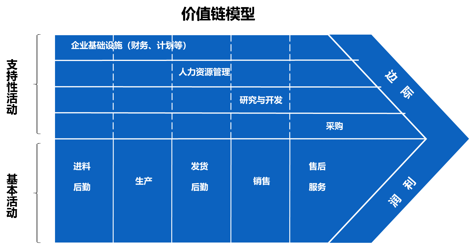 企业价值链和文化分析 - 知乎