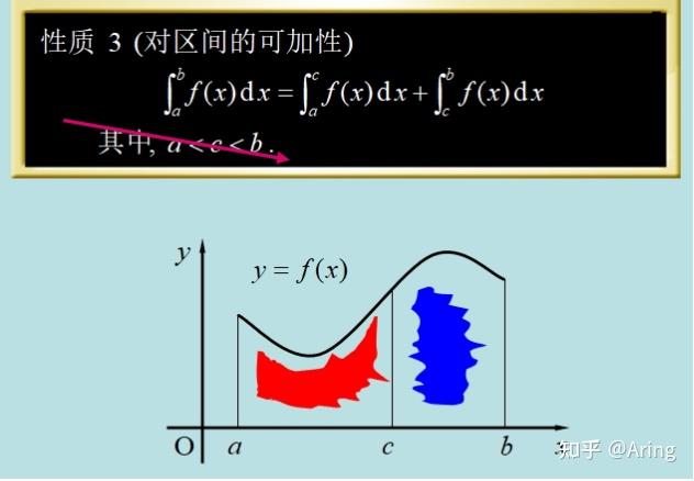 高等数学微积分3-定积分 - 知乎