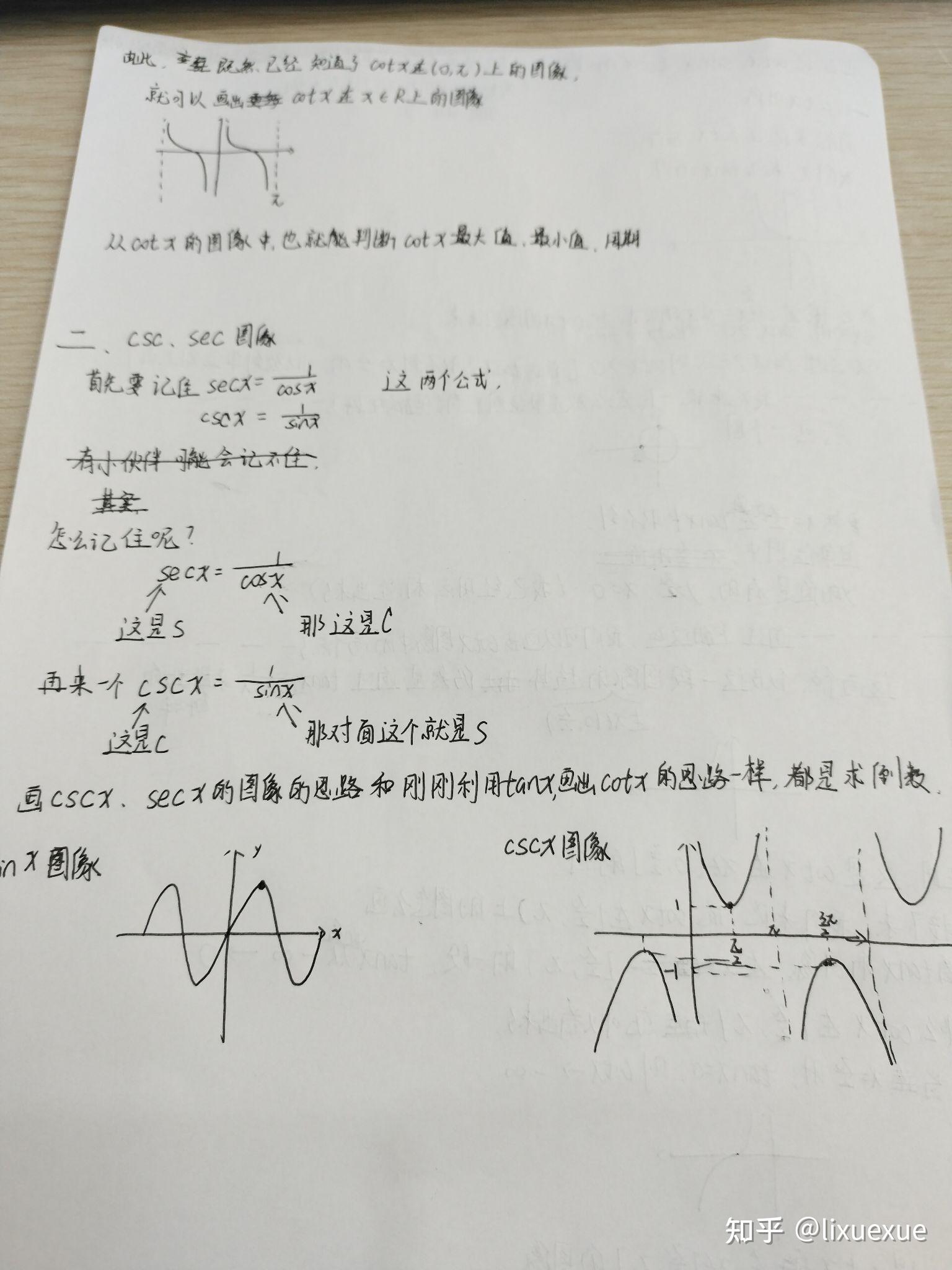 sec和csc图像图片