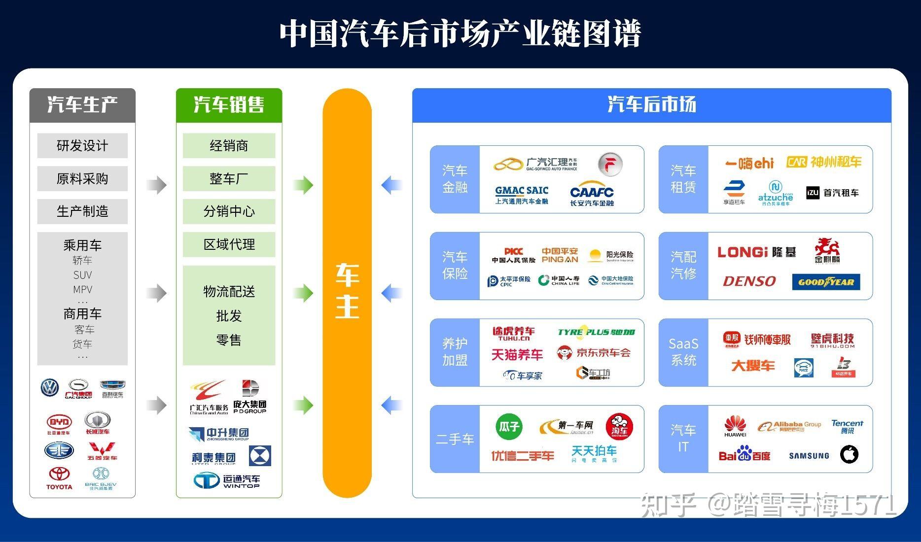 传统汽车产业链图片