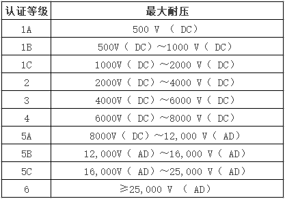 车规电感AEC-Q200-002 ESD测试机构 - 知乎