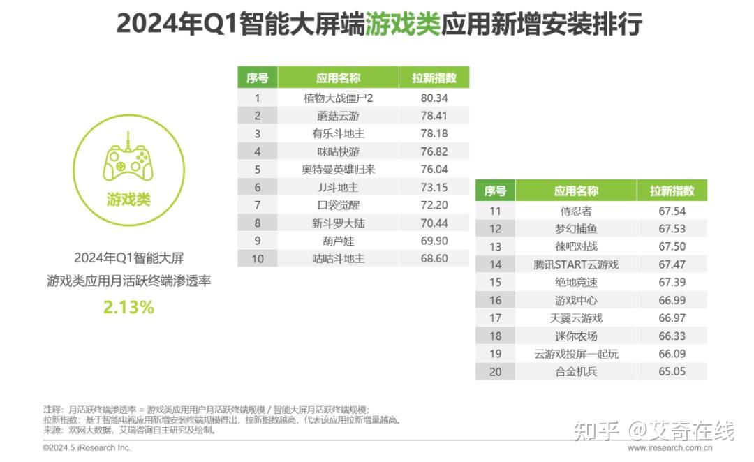 2024年q1中国移动互联网数据总览