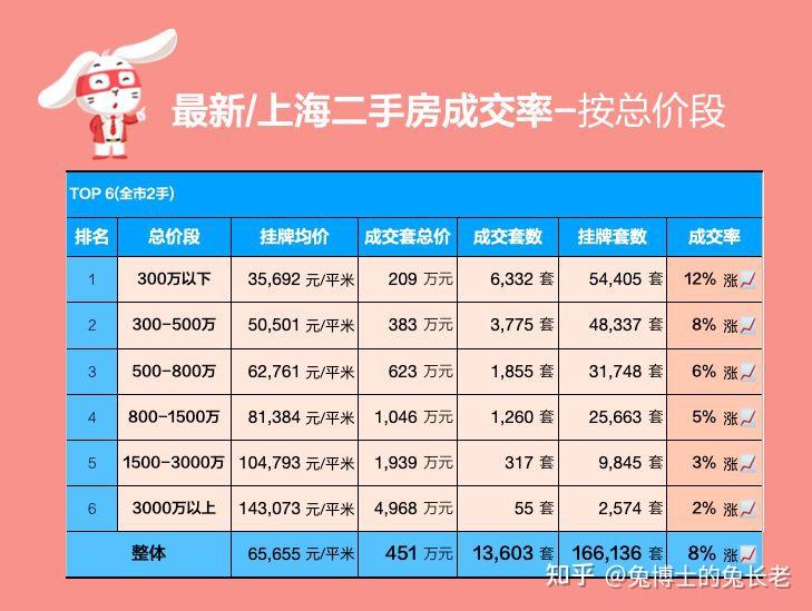 数读|上海新房VS二手房,到底差了多少? - 知乎