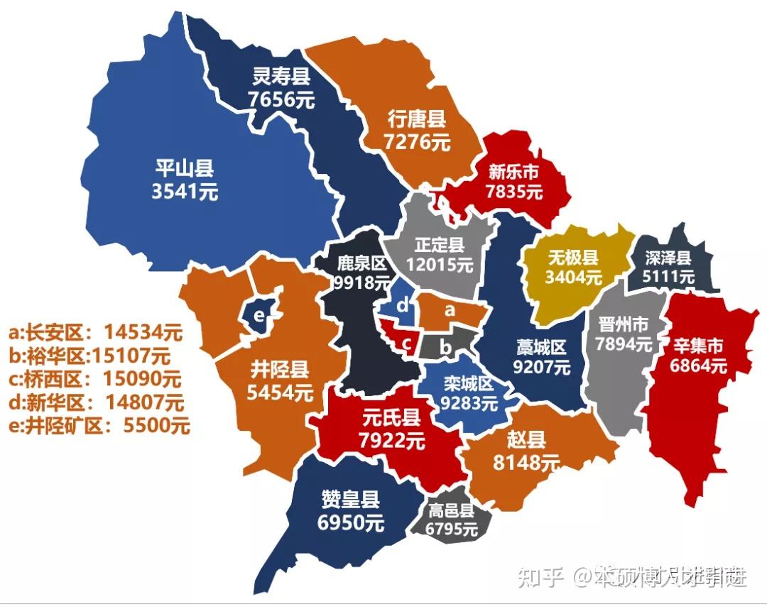 石家庄，人才引进，作为小白的你不得不看？ - 知乎
