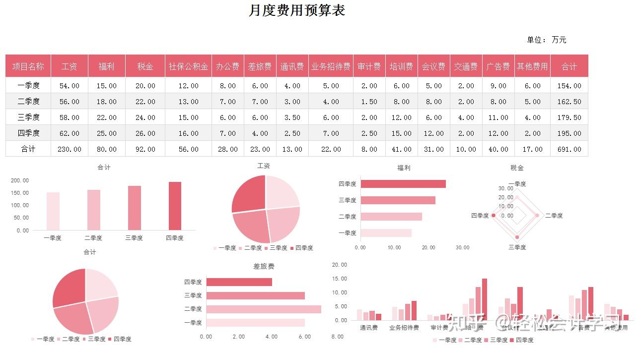 财务月报表表格怎么做? - 知乎