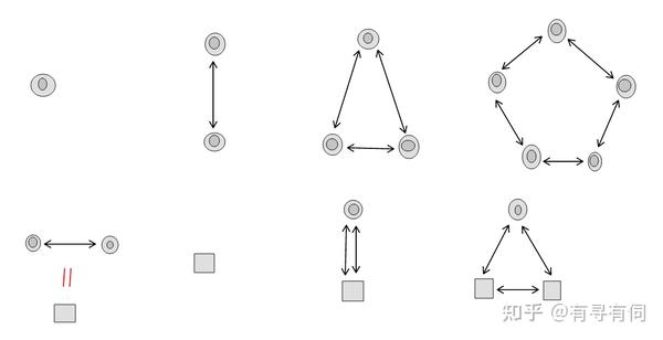 图观点与群论 知乎