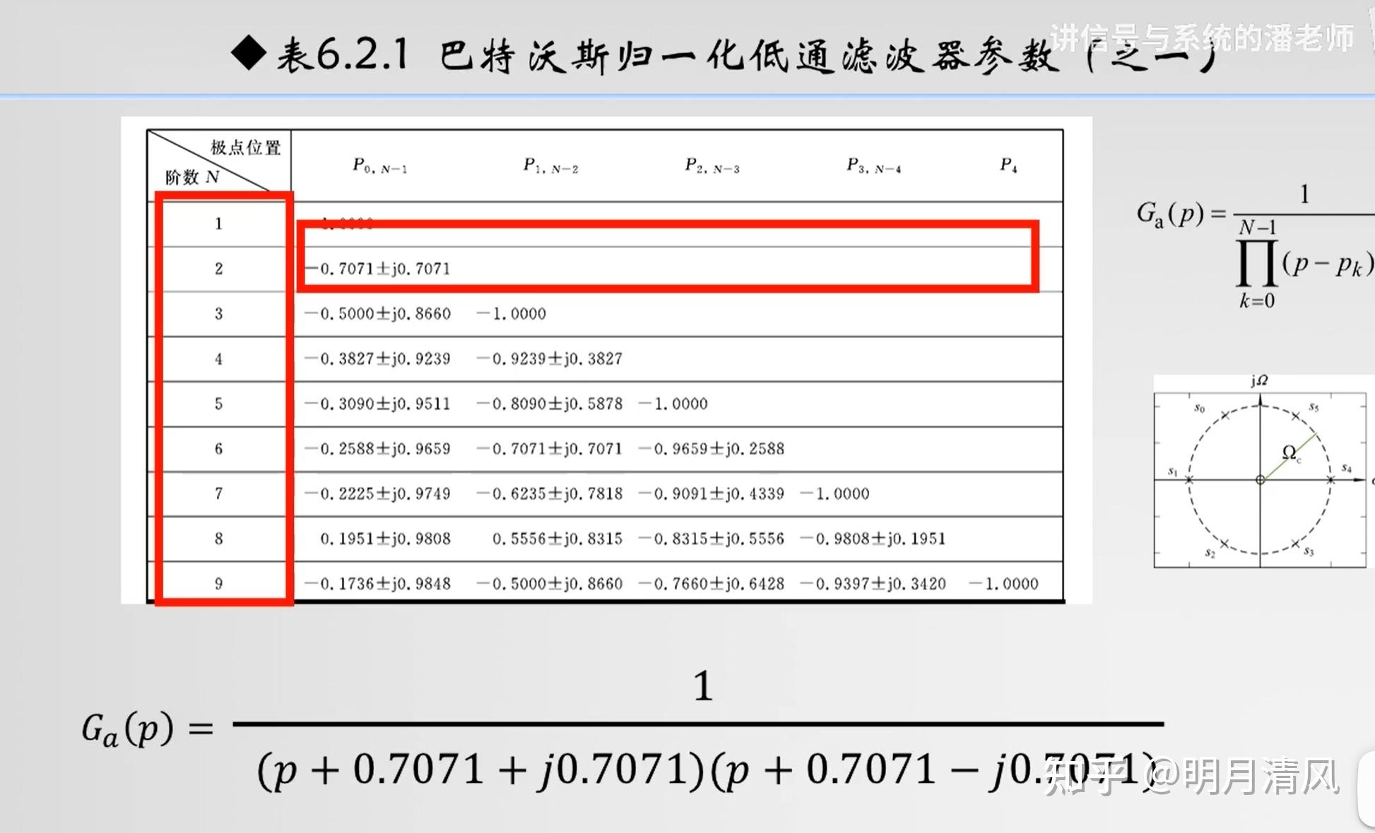 切比雪夫濾波器--在通帶或者阻帶具有等波紋特性橢圓濾波器--選擇性最