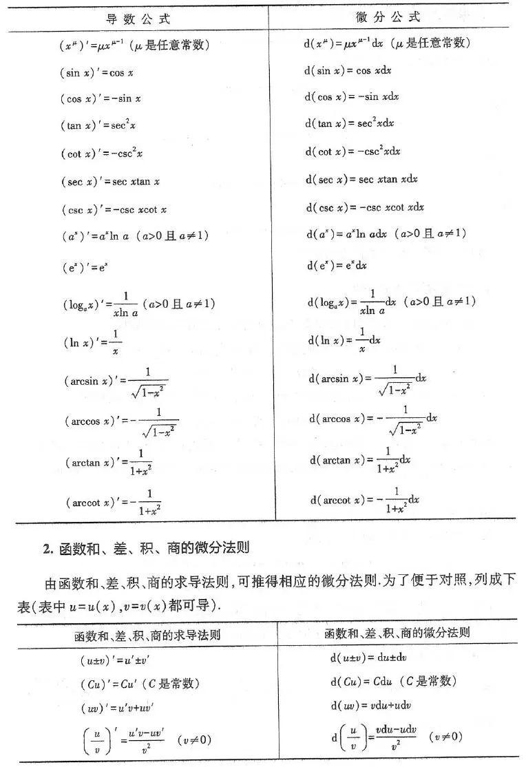 Day1：一元函数微积分 - 知乎