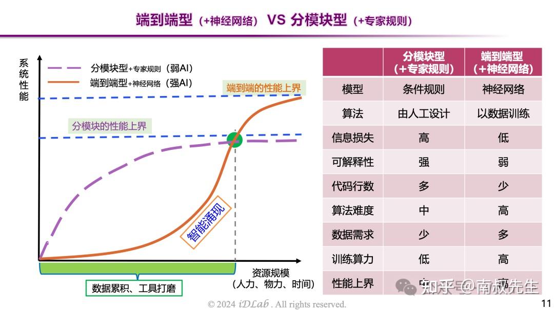 端到端自驾算法 - 知乎