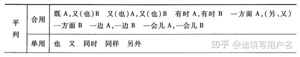 语言学是什么 | 语法篇 | 复句句群标点符号 - 知乎
