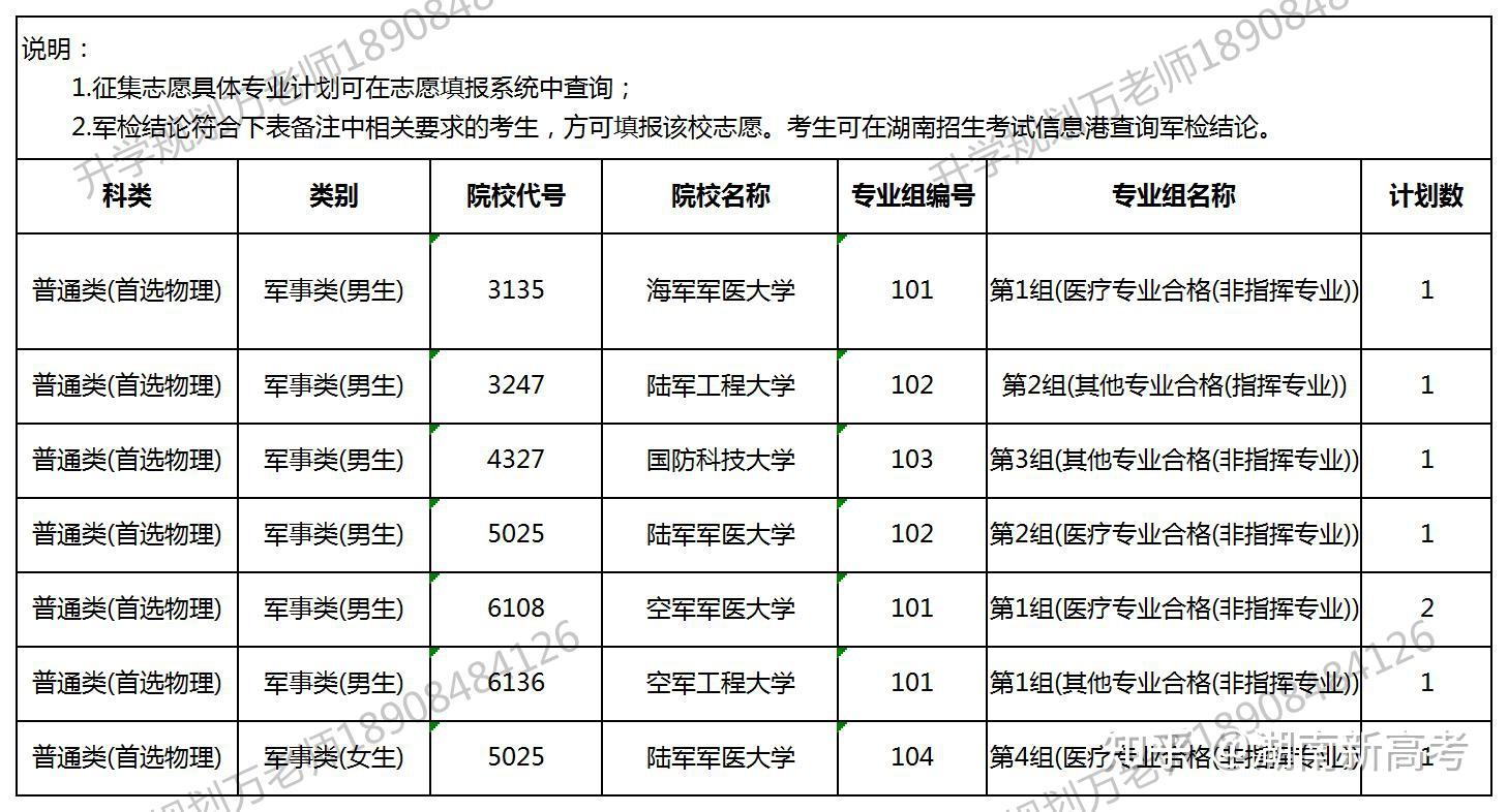 陕西军校第一次投档啥时能通知 