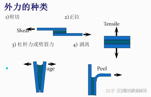 半导体芯片封装胶水のTIM1热界面材料 - 知乎