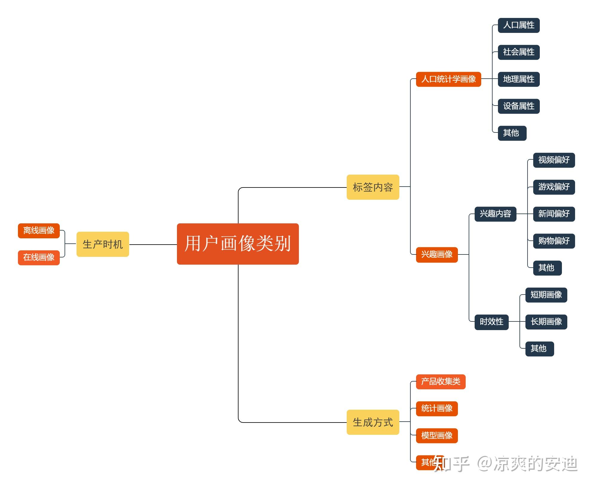 用户画像与推荐系统1开篇