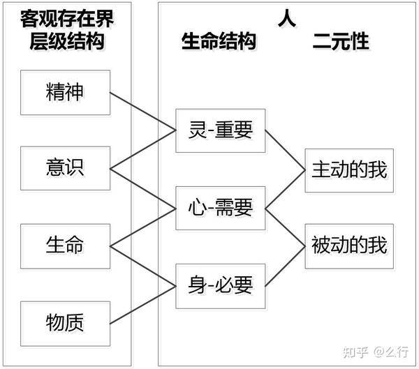 学习笔记 | 永恒哲学——《傅佩荣的西方哲学课》 - 知乎