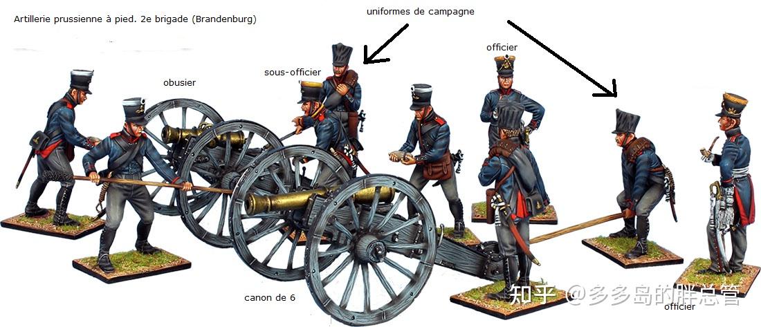 拿破仑战争时期的普鲁士炮兵