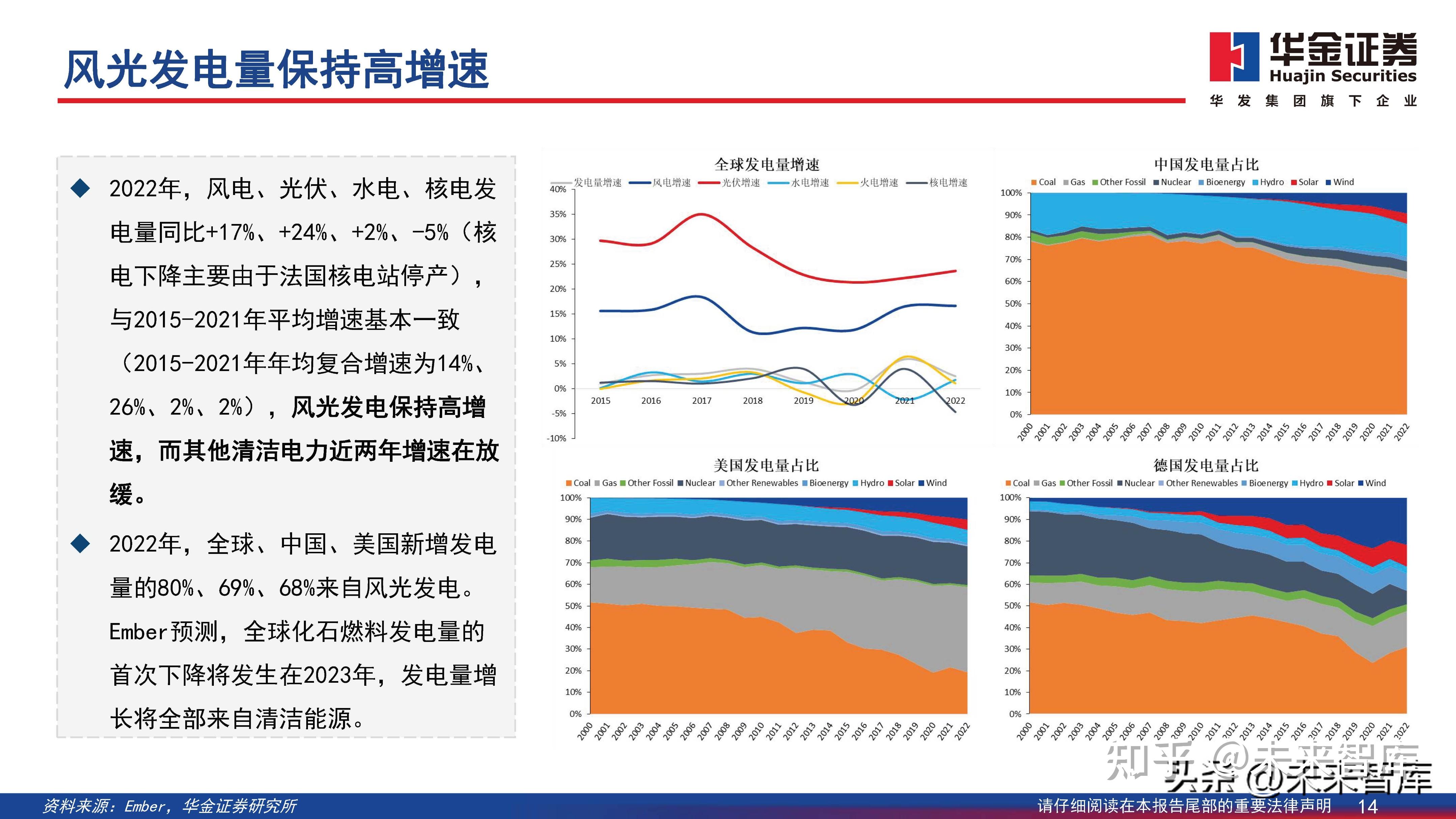 新能源行业专题报告：绿色转型，风光无限 知乎