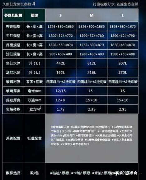 新手怎么选鱼缸尺寸 v2-6ea8dfc1497c6e56b4a2ed90f30c0db1_r.jpg