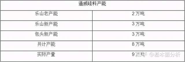 光伏行業後期進展分析隆基通威腹背受敵