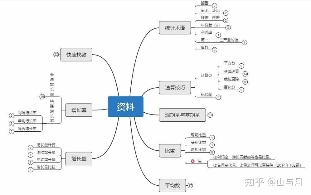 盘点每位演员的精彩表现与角色定位