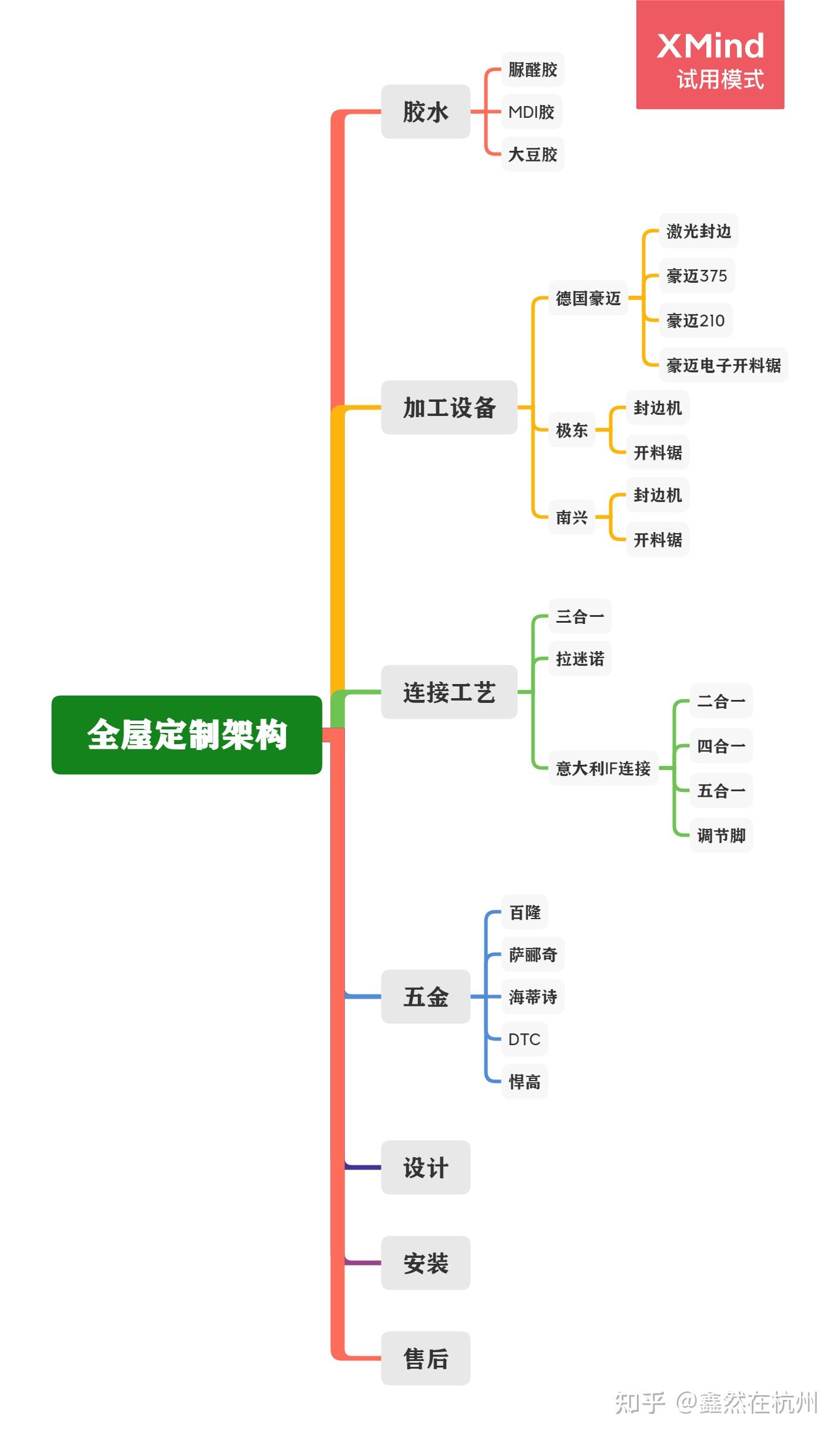 复杂的全屋定制