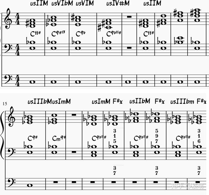 df把位(double fourth)现代爵士和声中,很多和弦的和声层包含了两组