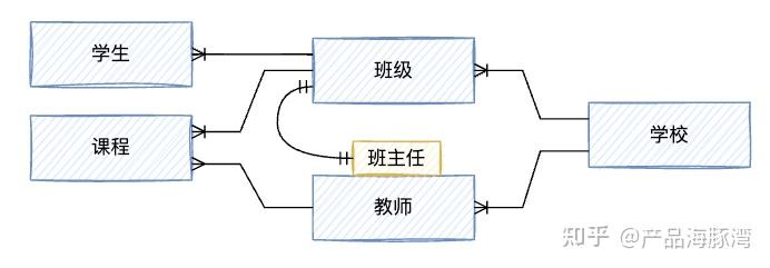 ER 图是什么?这一篇让你搞懂 ER 图! - 知乎