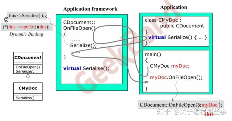 对象模型&关于this