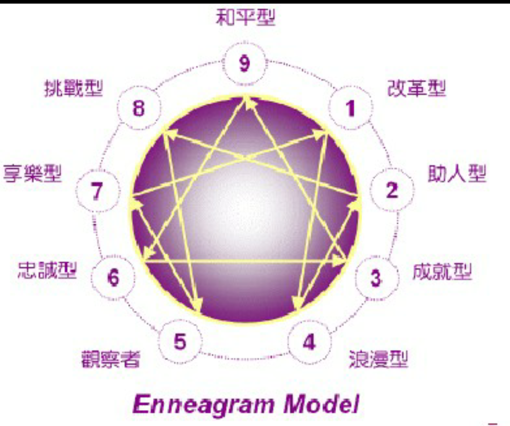 九型人格详细分析和代表人物 - 知乎