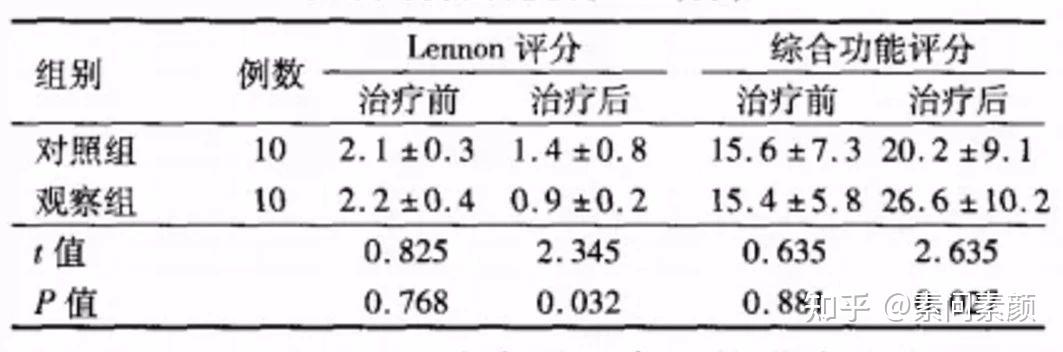 案例分享間充質幹細胞治療重症肌無力