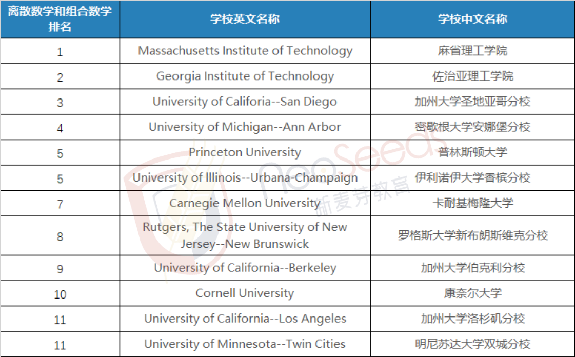 美国大学排名(中国大学排名2024最新排名)