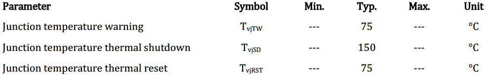 一文搞定感应加热全保护Protected IGBT